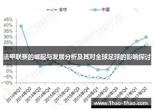 法甲联赛的崛起与发展分析及其对全球足球的影响探讨