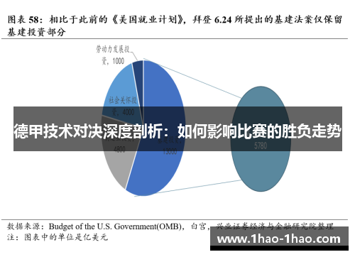 德甲技术对决深度剖析：如何影响比赛的胜负走势