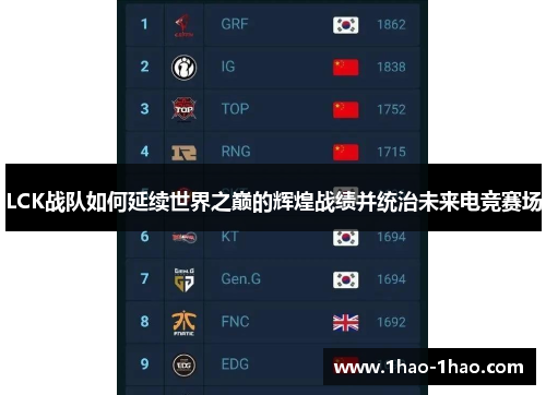 LCK战队如何延续世界之巅的辉煌战绩并统治未来电竞赛场