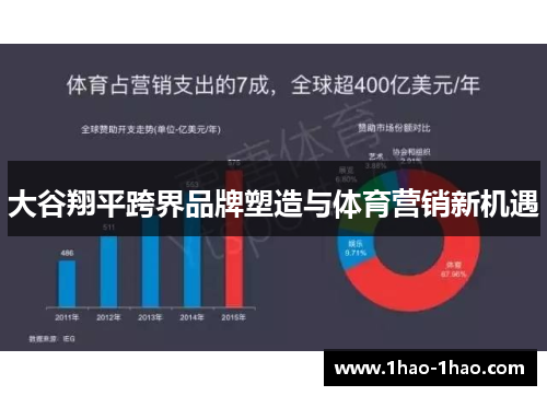 大谷翔平跨界品牌塑造与体育营销新机遇