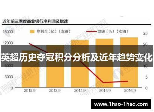 英超历史夺冠积分分析及近年趋势变化