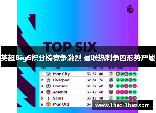 英超Big6积分榜竞争激烈 曼联热刺争四形势严峻