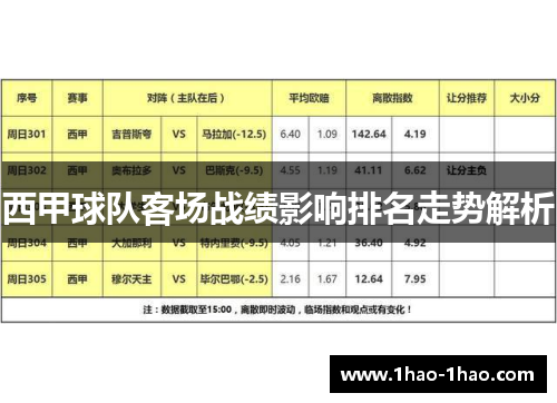 西甲球队客场战绩影响排名走势解析
