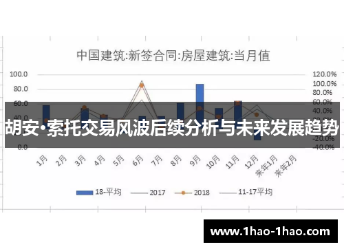 胡安·索托交易风波后续分析与未来发展趋势